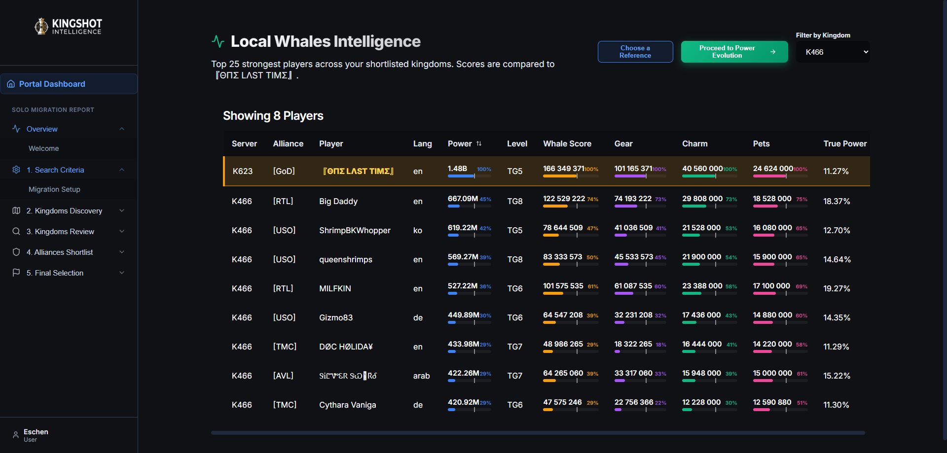 Solo Migration Report