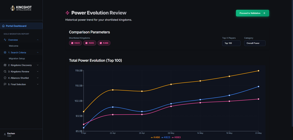 Solo Migration Report