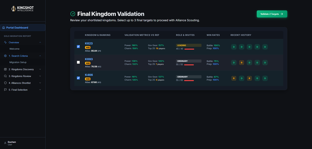 Solo Migration Report