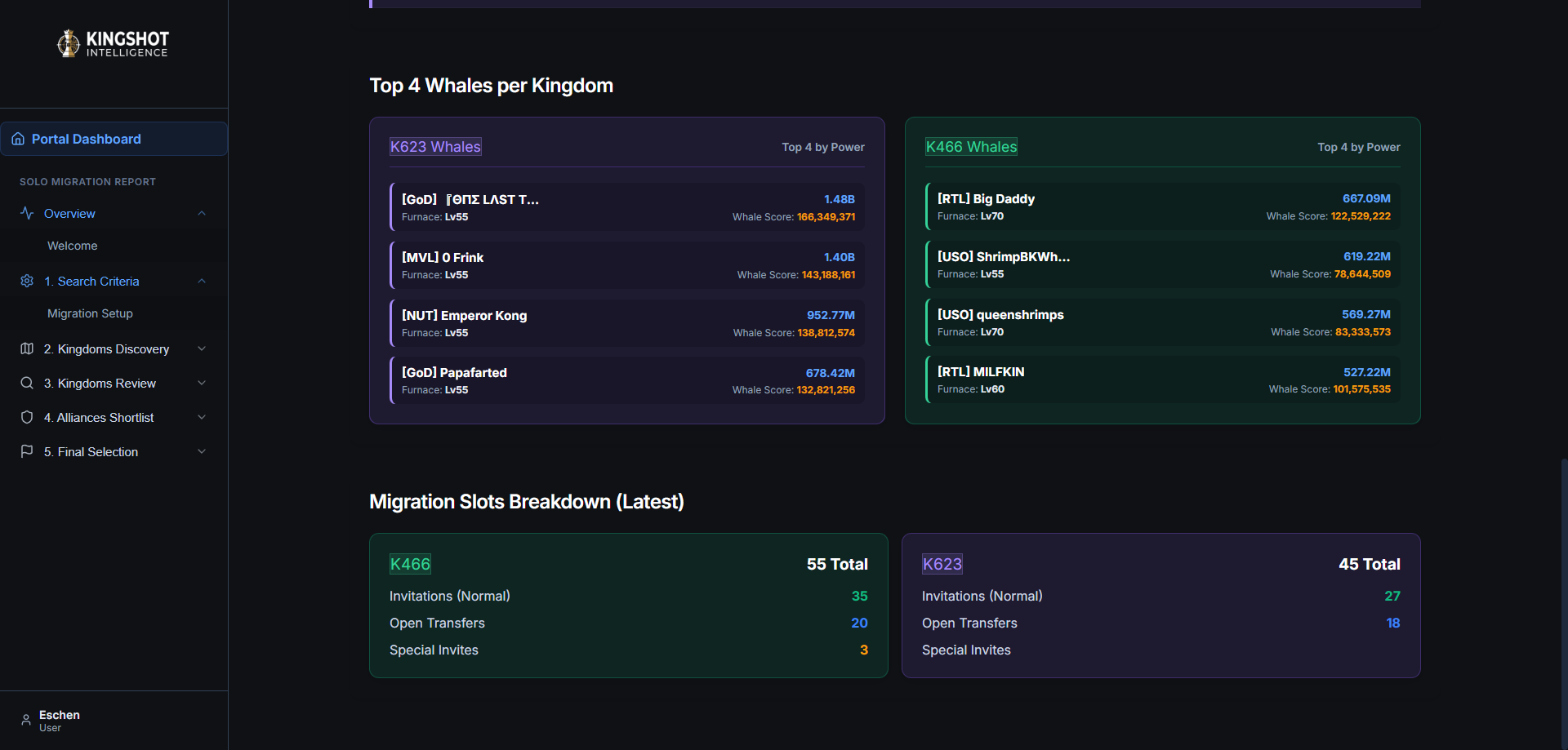 Solo Migration Report