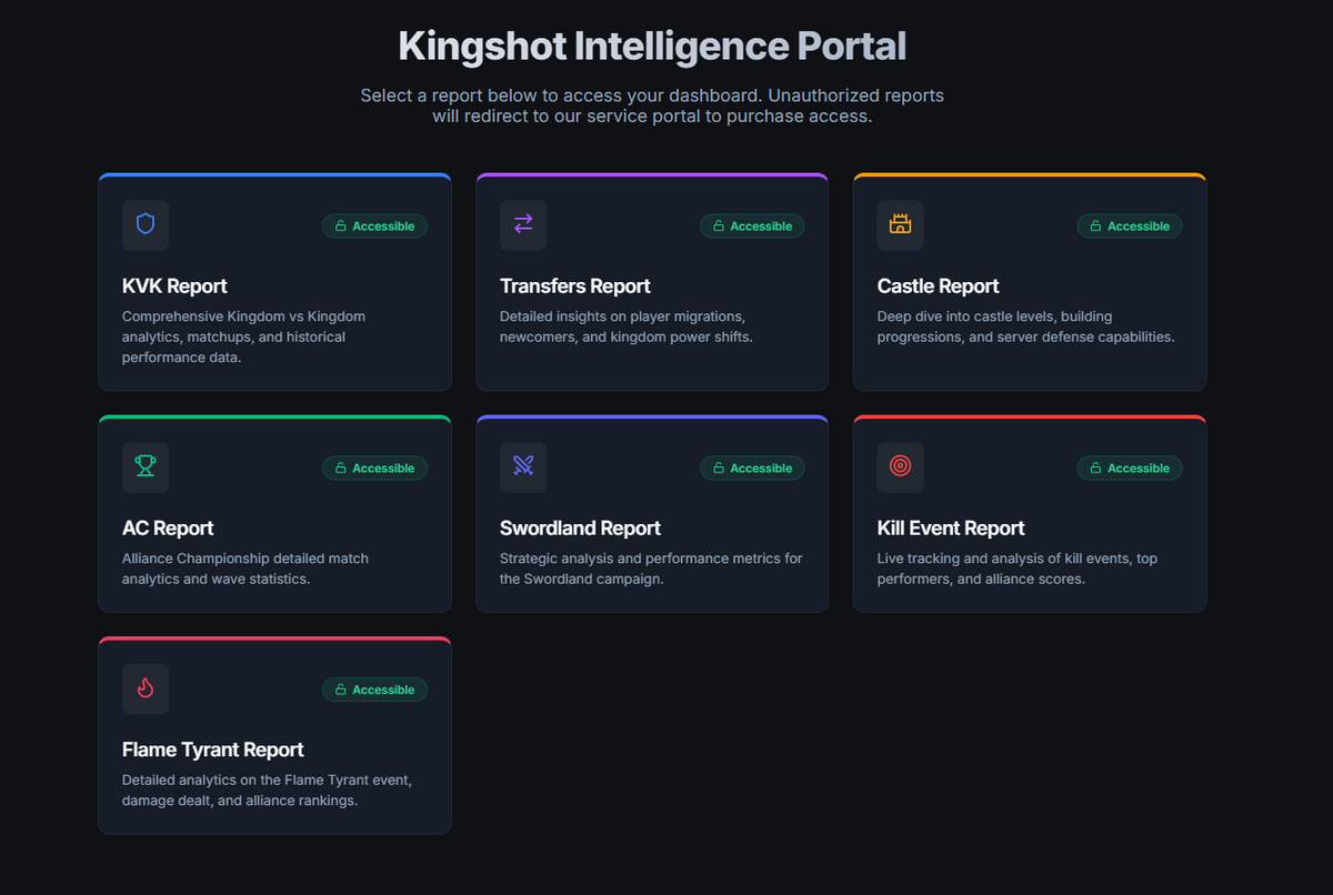 A platform built for Strategists.